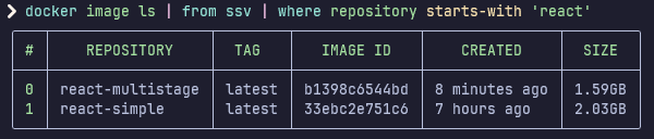 Multistage image size