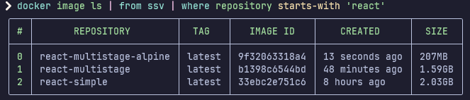 Taille image node alpine