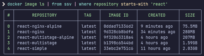 Nginx alpine image size