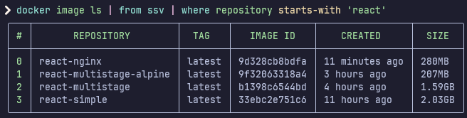 Nginx image size