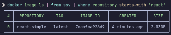Size of the image